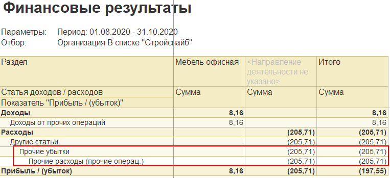 Приобретение офисной мебели статья затрат